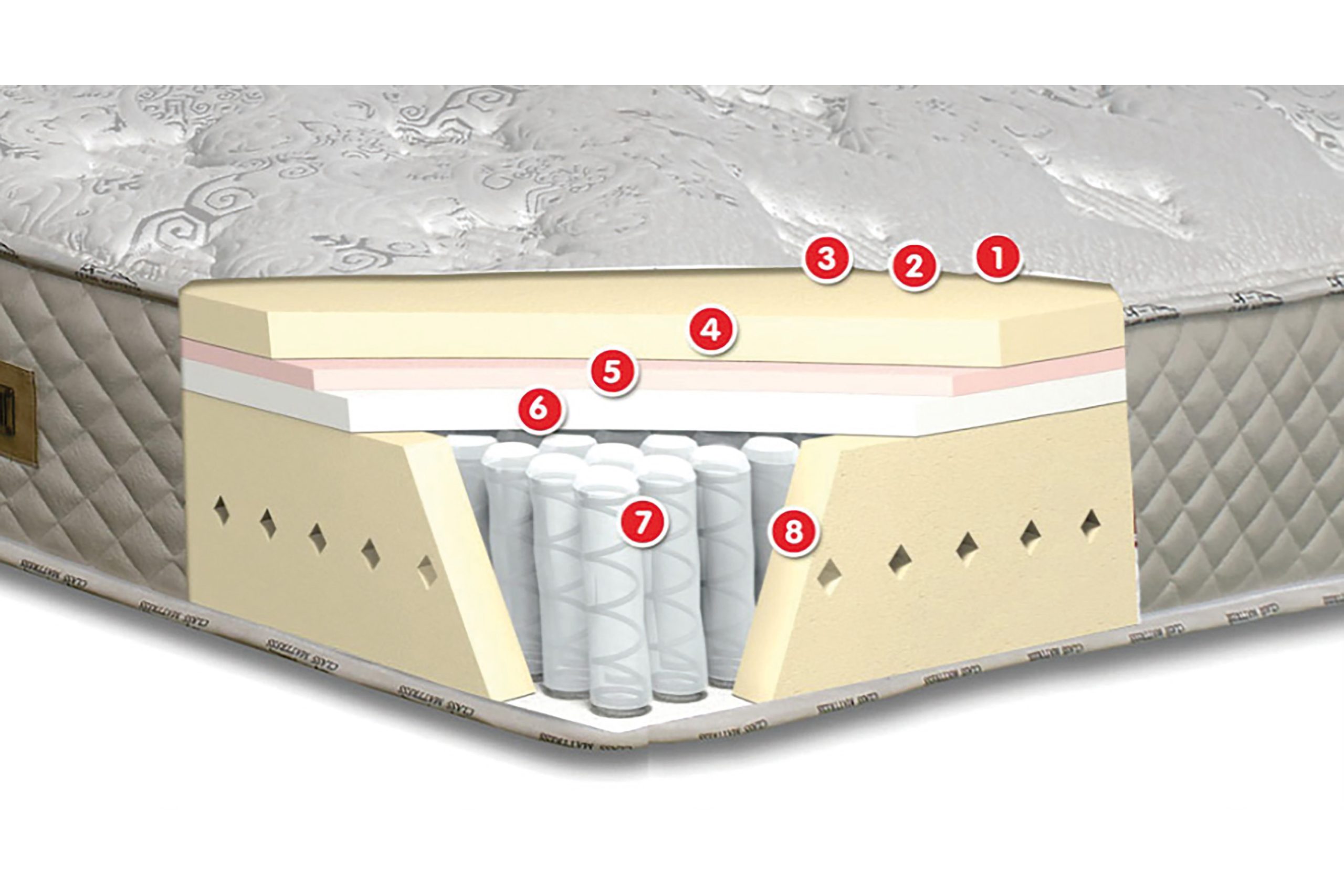 Viscolog Yatak - Görsel 3